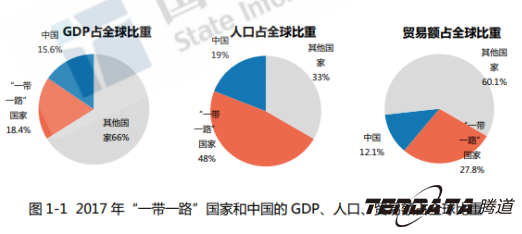 中美贸易战警示：外贸企业“一带一路”战略转