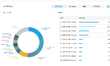 PA视讯国际数据开发客户效果好吗？