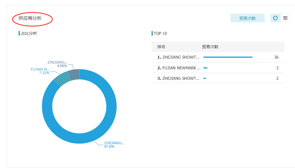 PA视讯国际,上海PA视讯国际怎么样,PA视讯国际数据怎么样