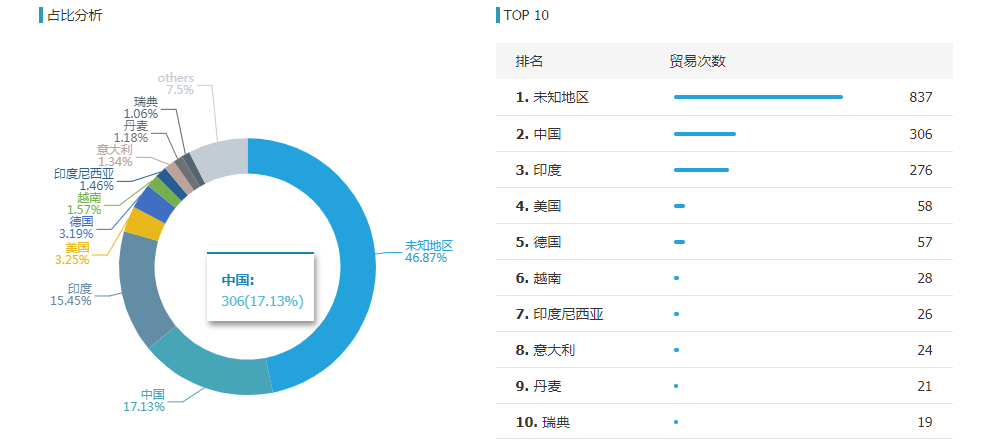 PA视讯国际,PA视讯国际外贸通,PA视讯国际数据
