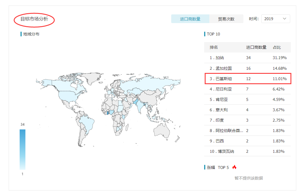 PA视讯国际,PA视讯国际外贸通,PA视讯国际数据