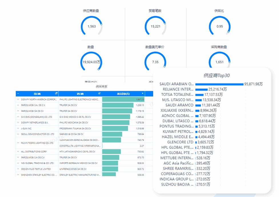 市场分析,PA视讯国际市场分析,市场分析功能