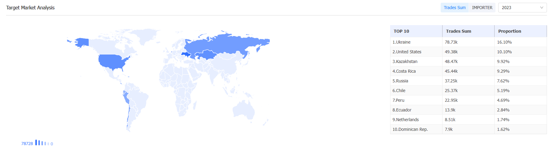 外贸数据,PA视讯国际外贸数据,PA视讯国际外贸数据平台 外贸数据,PA视讯国际外贸数据,PA视讯国际外贸数据平台