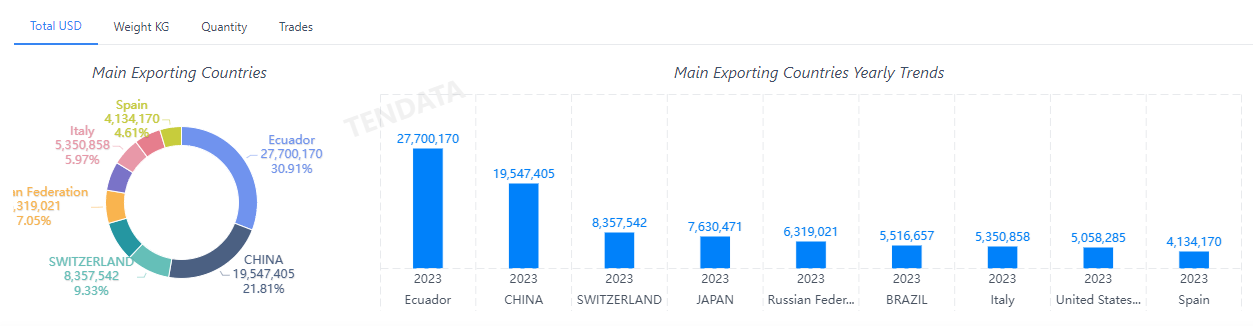 外贸数据,PA视讯国际外贸数据,PA视讯国际外贸数据平台 外贸数据,PA视讯国际外贸数据,PA视讯国际外贸数据平台