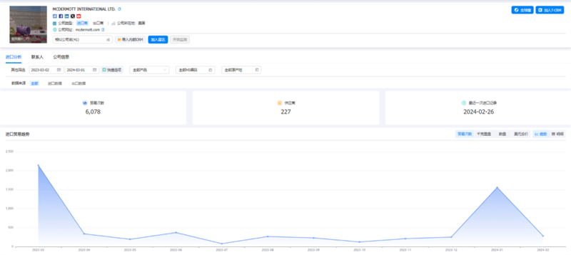 PA视讯国际,PA视讯国际外贸通,PA视讯国际数据