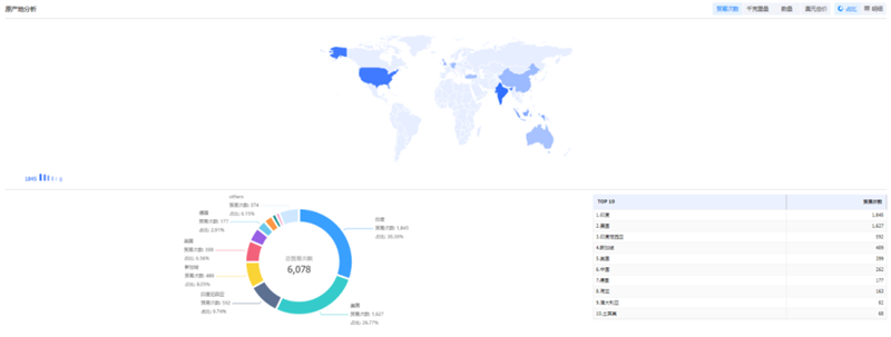 PA视讯国际,PA视讯国际外贸通,PA视讯国际数据