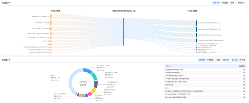 PA视讯国际,PA视讯国际外贸通,PA视讯国际数据