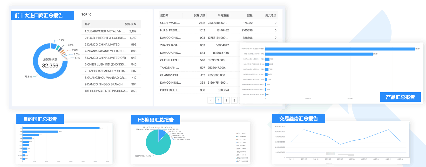 数据通,PA视讯国际数据通,PA视讯国际数据通软件