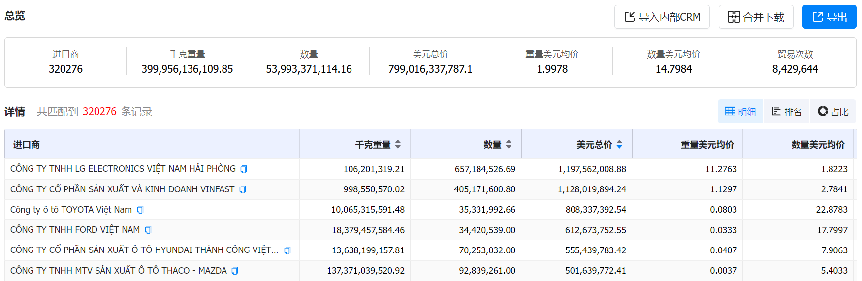 数据通,PA视讯国际数据通,PA视讯国际数据通海关数据