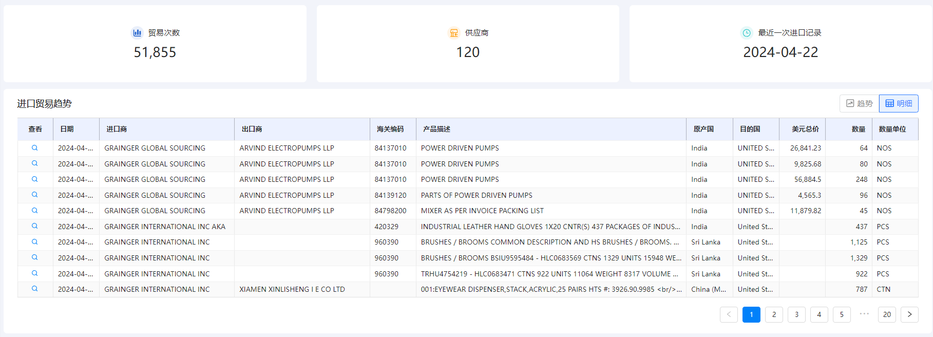 海关数据在线查询,PA视讯国际海关数据在线查询,海关数据