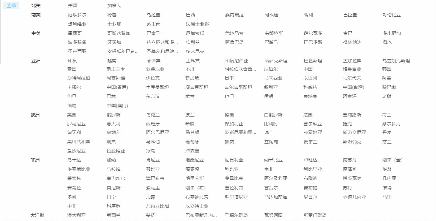 外贸企业名录,PA视讯国际外贸企业名录,外贸企业