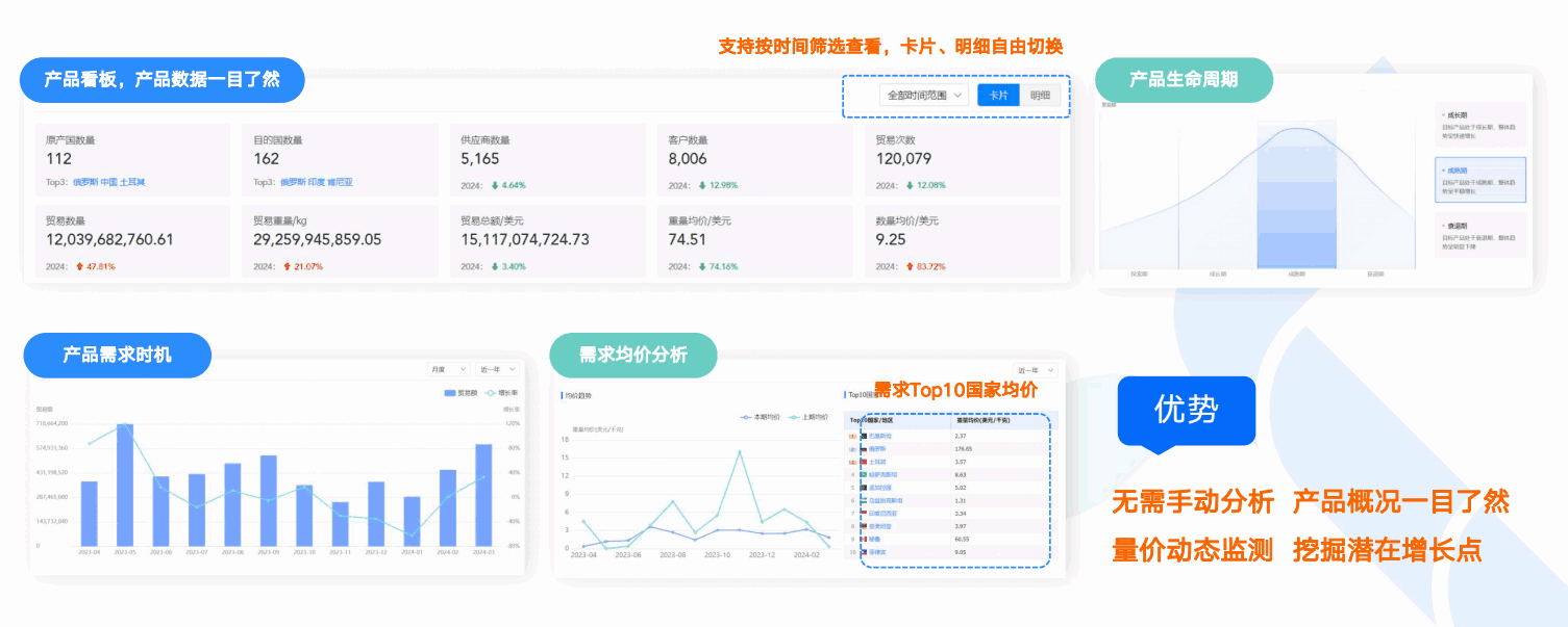 商情洞察,PA视讯国际,PA视讯国际商情洞察 商情洞察,PA视讯国际,PA视讯国际商情洞察