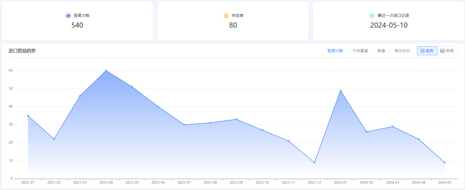 免费海关数据,海关数据,PA视讯国际海关数据