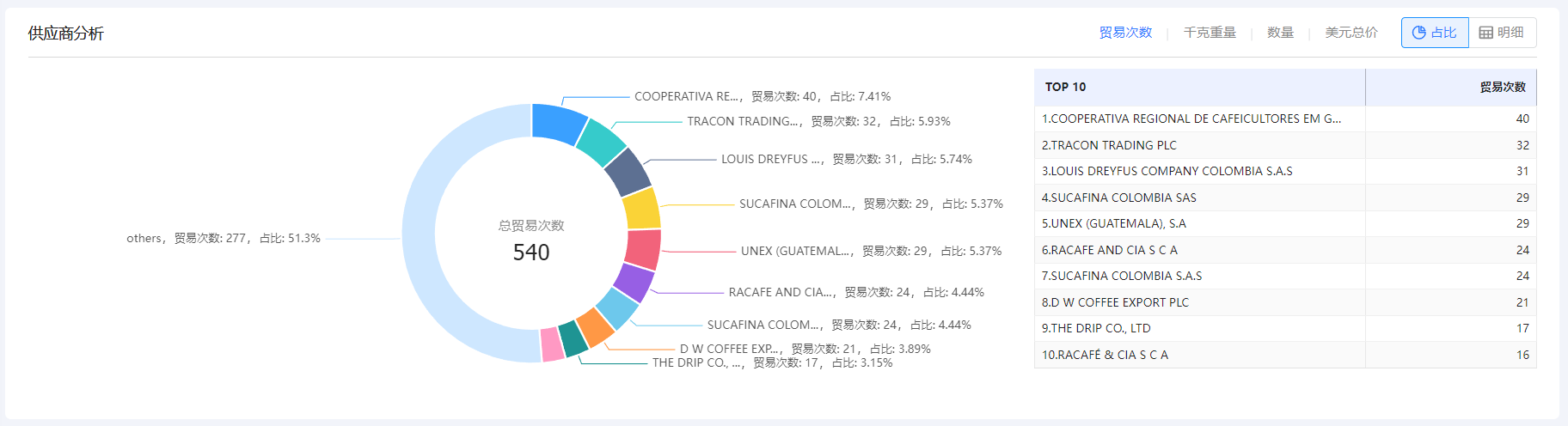 免费海关数据,海关数据,PA视讯国际海关数据