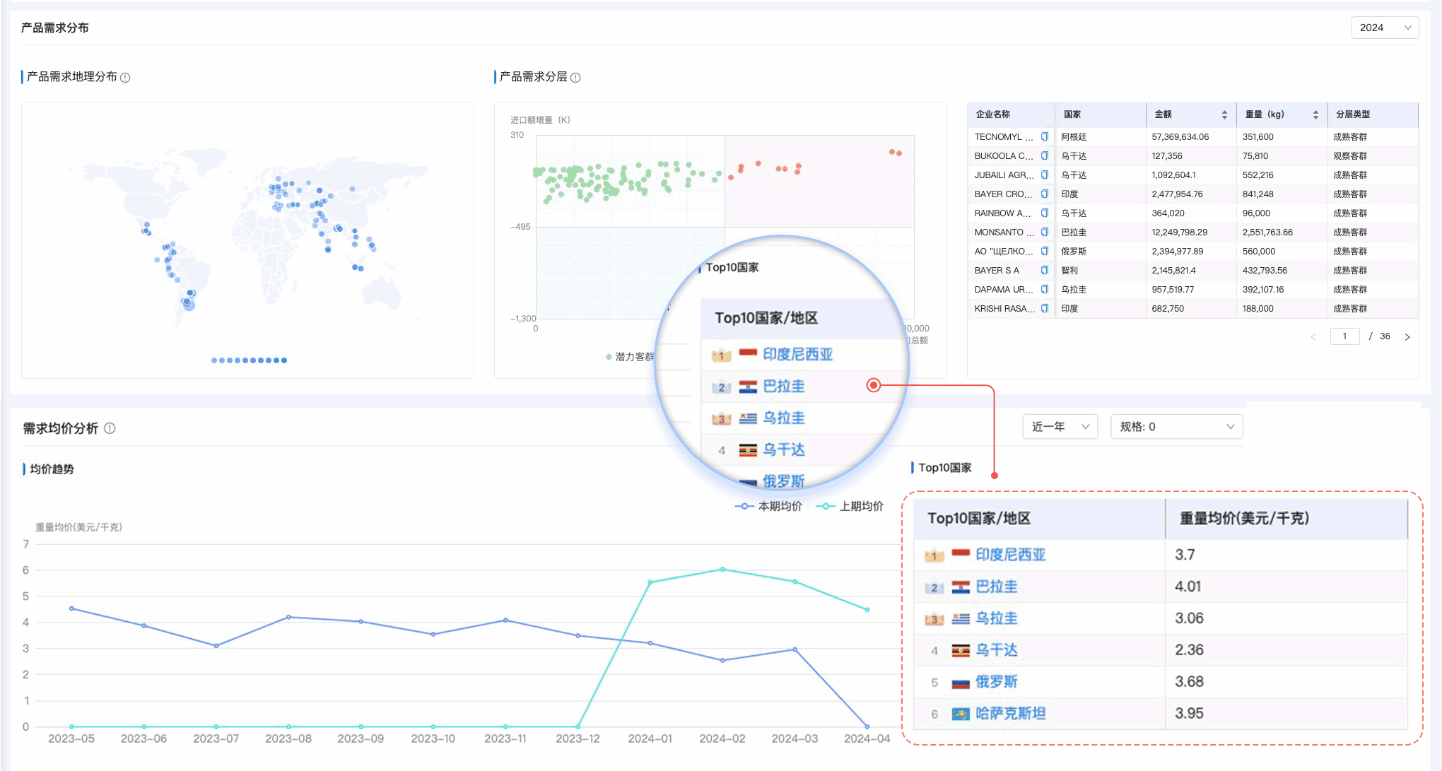 PA视讯国际,PA视讯国际外贸通,上海PA视讯国际 PA视讯国际,PA视讯国际外贸通,上海PA视讯国际
