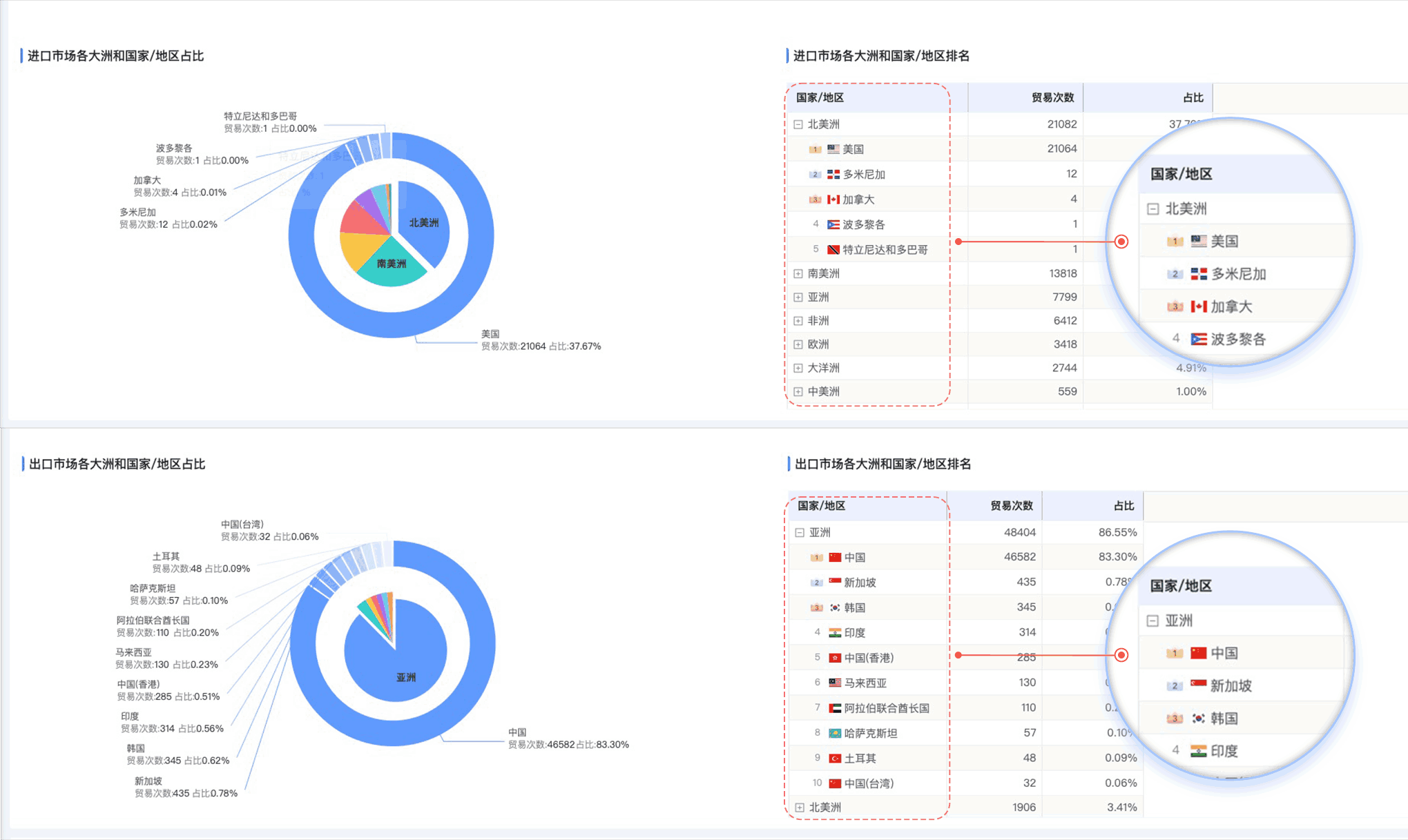 PA视讯国际,PA视讯国际外贸通,上海PA视讯国际 PA视讯国际,PA视讯国际外贸通,上海PA视讯国际