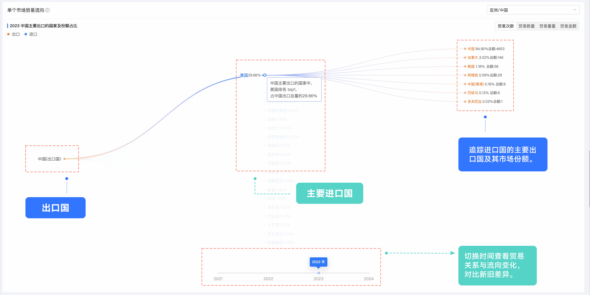 PA视讯国际,PA视讯国际外贸通,上海PA视讯国际 PA视讯国际,PA视讯国际外贸通,上海PA视讯国际