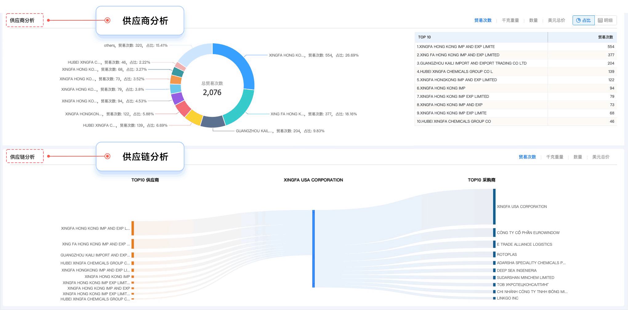 PA视讯国际,PA视讯国际外贸通,上海PA视讯国际 PA视讯国际,PA视讯国际外贸通,上海PA视讯国际