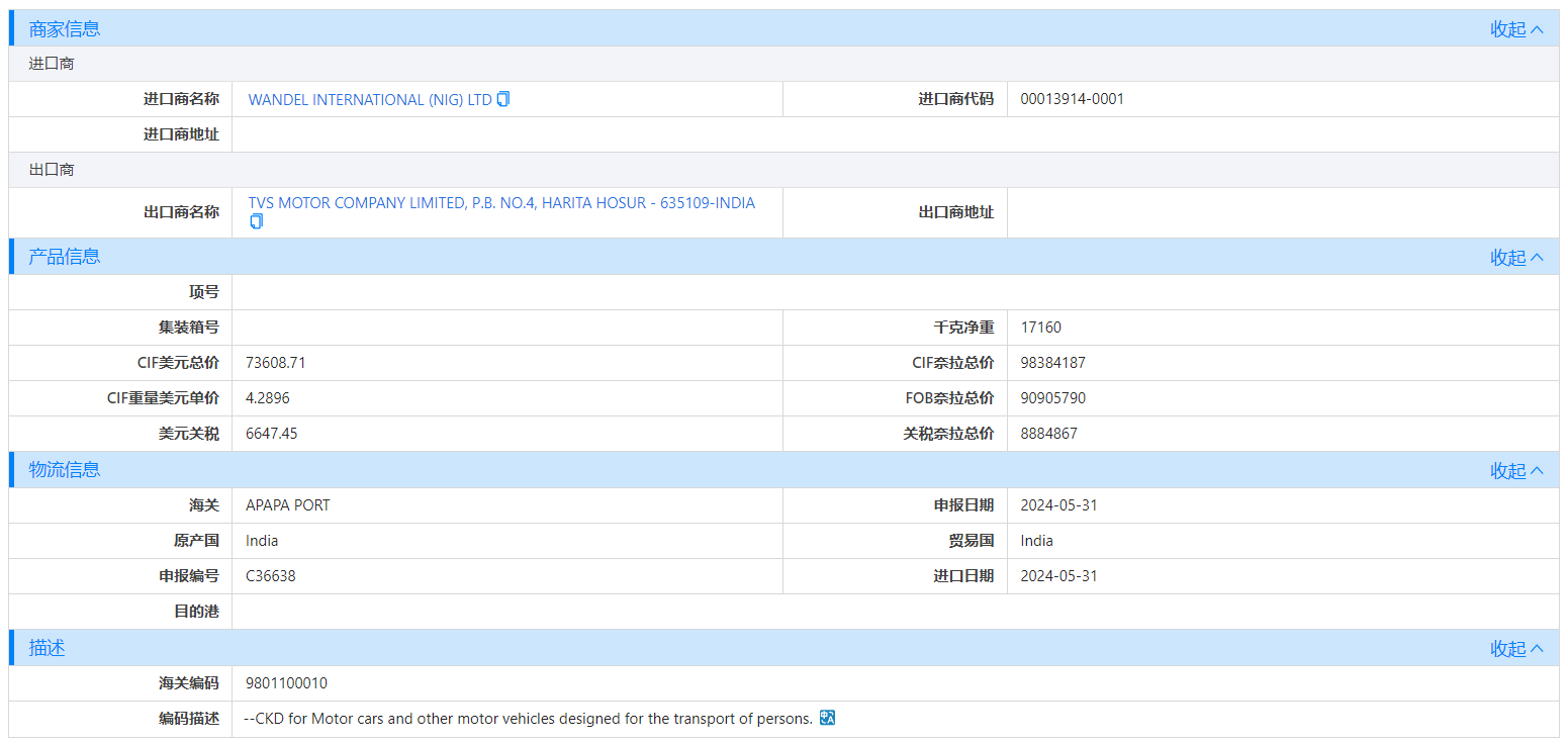 海关数据,尼日利亚海关数据,PA视讯国际海关数据
