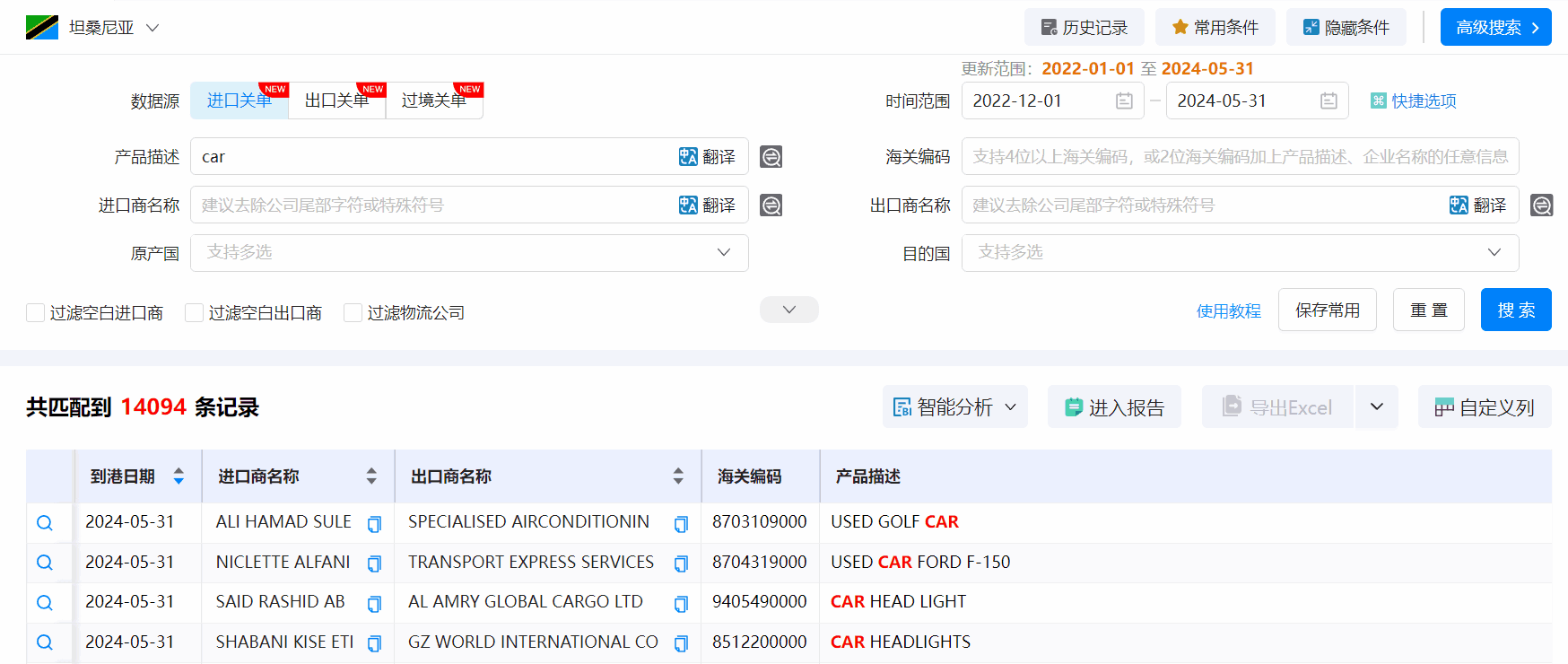 坦桑尼亚海关数据,海关数据,PA视讯国际海关数据
