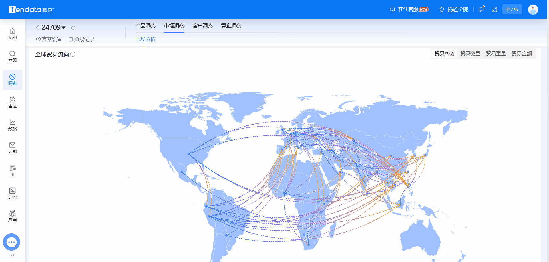 全球海关数据,海关数据,PA视讯国际海关数据