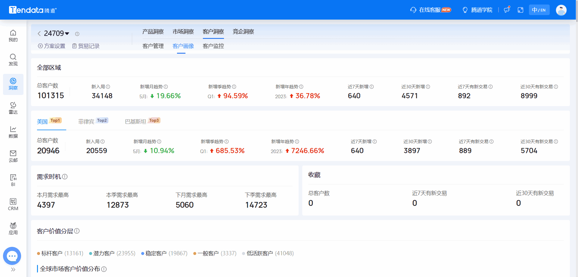 全球海关数据,海关数据,PA视讯国际海关数据