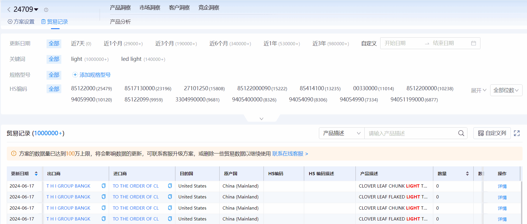 海关进出口数据,进出口数据,PA视讯国际海关进出口数据