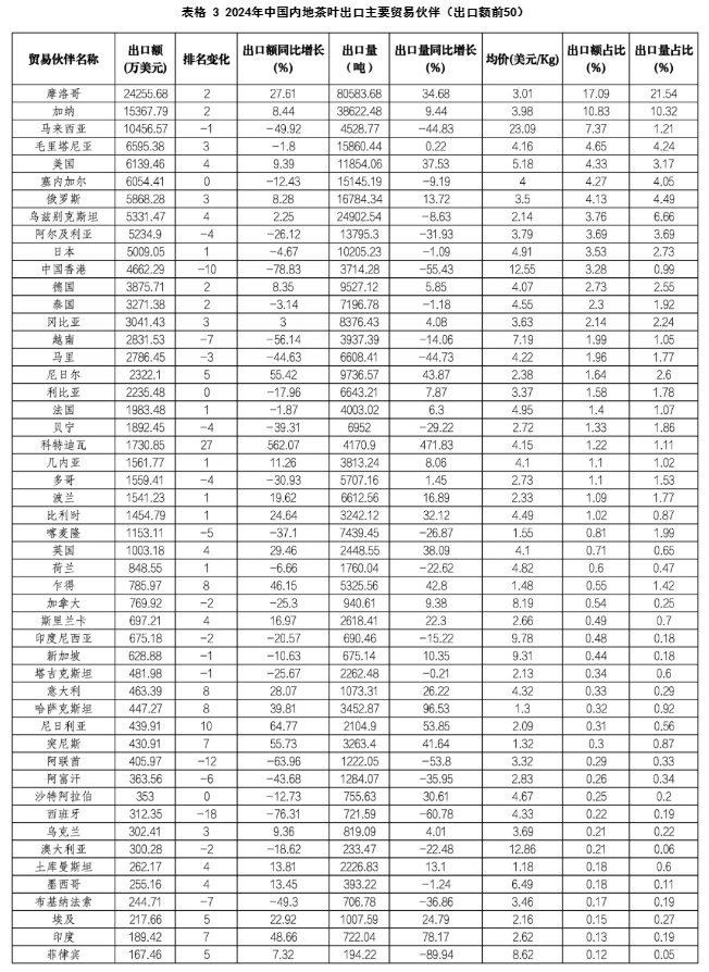 中国茶叶出口4