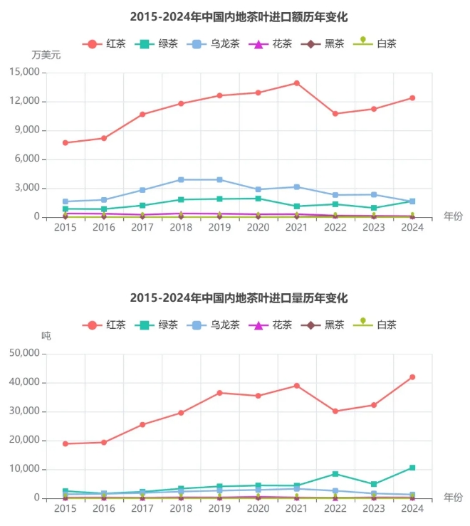 中国茶叶进口2