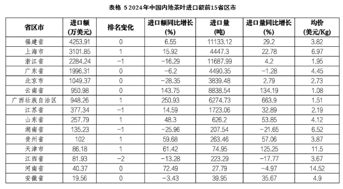 中国茶叶进口3