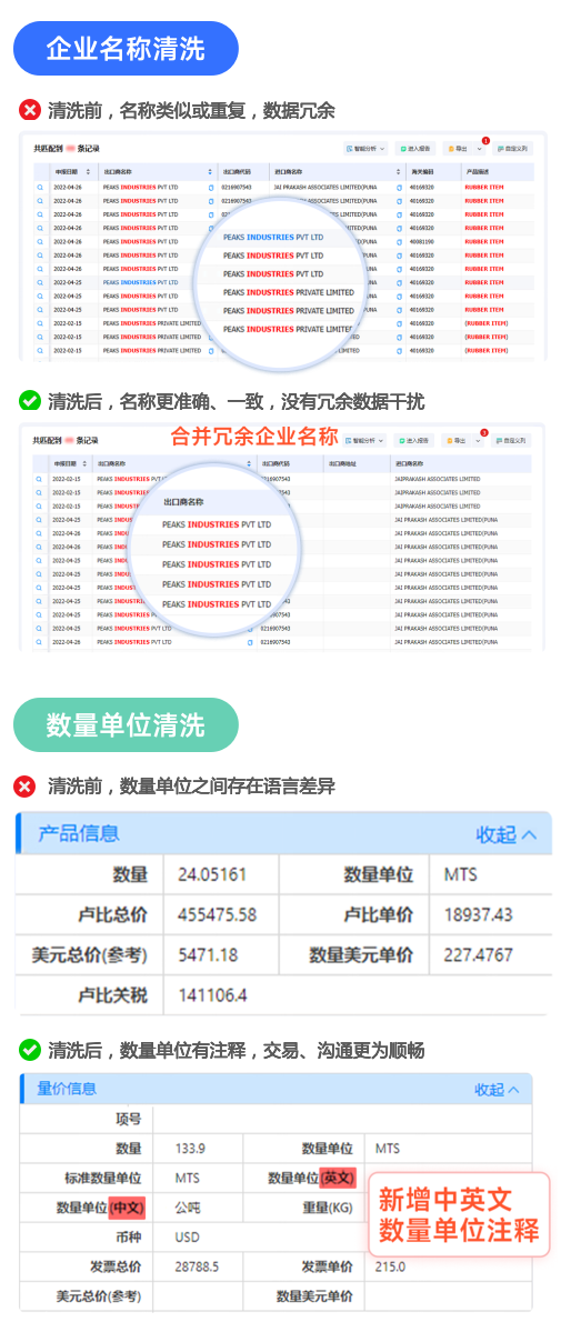 海关数据,PA视讯国际海关数据,全球海关数据