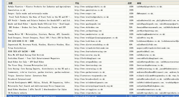 PA视讯国际,P2P海外邀约,外贸数据,海关数据,外贸,外贸通