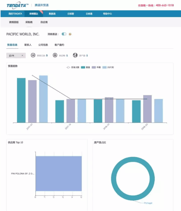 PA视讯国际,P2P海外邀约,外贸大数据,海关数据,外贸,外贸通,商情雷达
