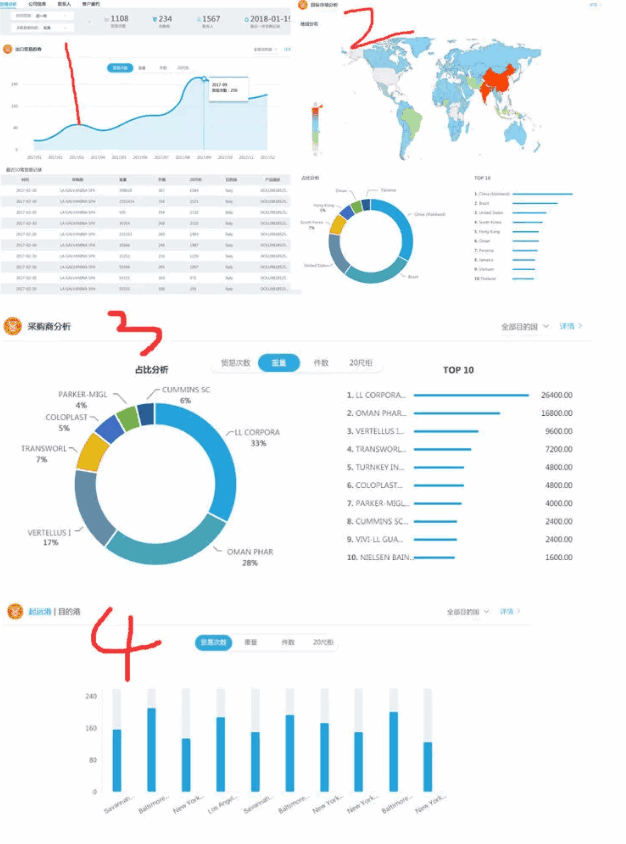PA视讯国际,P2P海外邀约,外贸大数据,海关数据,外贸,外贸通,商情雷达