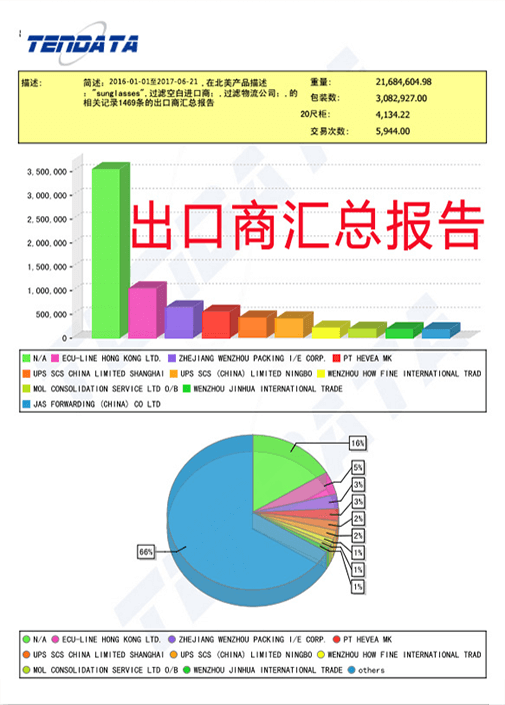 海关数据,外贸数据,PA视讯国际,外贸客户,外贸通