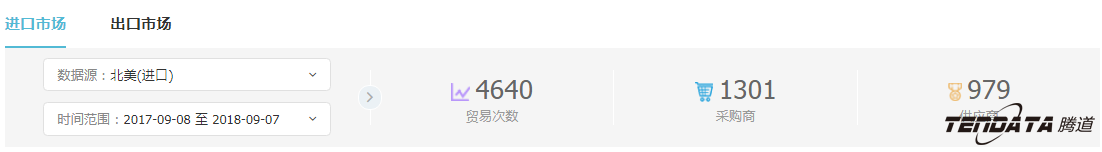 外贸企业,一带一路,印尼,转型,PA视讯国际,外贸数据