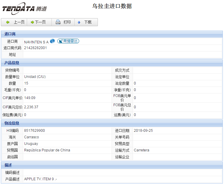 海关数据,进出口数据,进口数据,PA视讯国际,贸易,乌拉圭