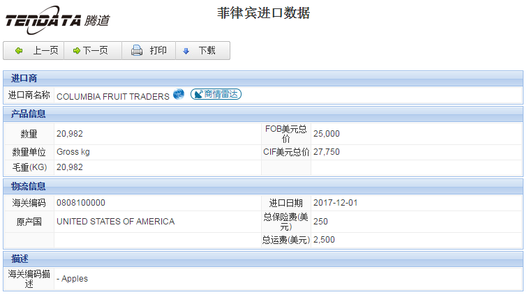 海关数据,进出口数据,进口数据,PA视讯国际,贸易,菲律宾