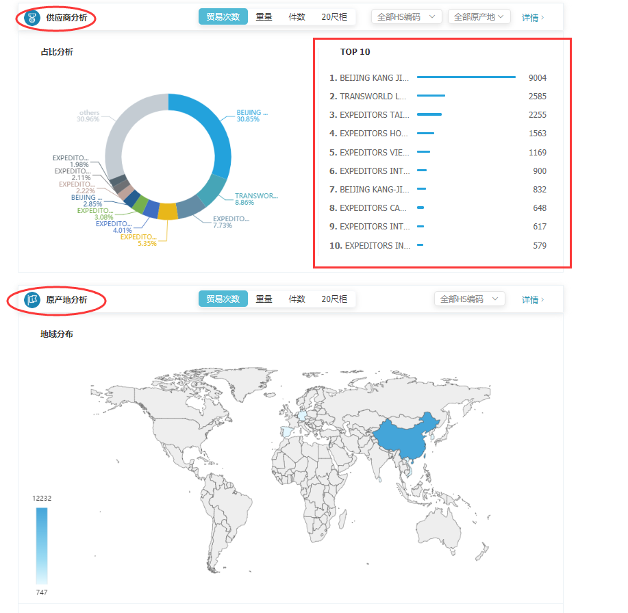 商情雷达-PA视讯国际,PA视讯国际，PA视讯国际数据怎么样