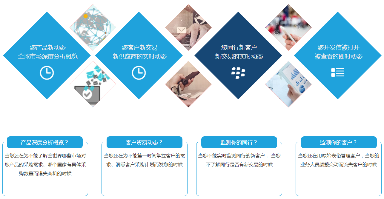 上海PA视讯国际,PA视讯国际软件,上海PA视讯国际数据